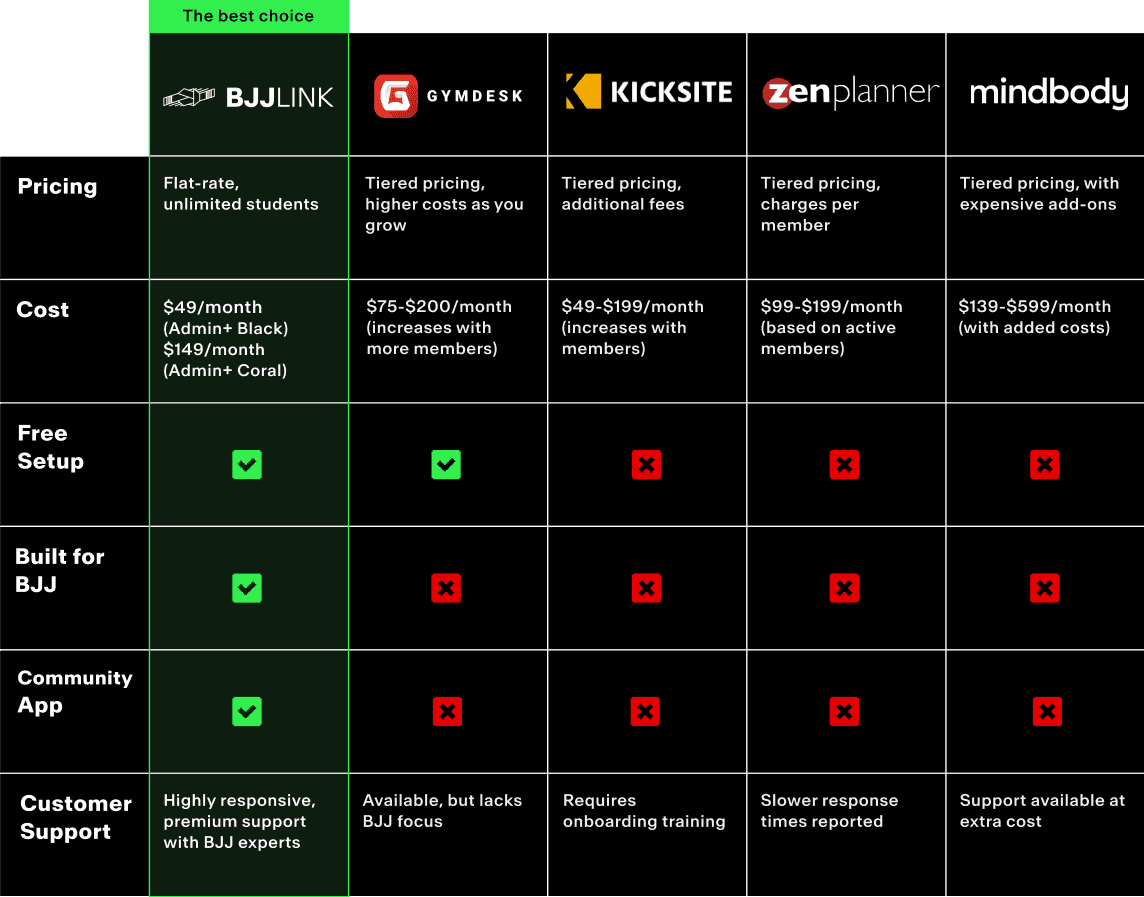BJJLINK comparison table vs competitors